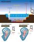 Preview: Koi Teich Heizung 17.000 - 20.000 Liter / 600 Watt